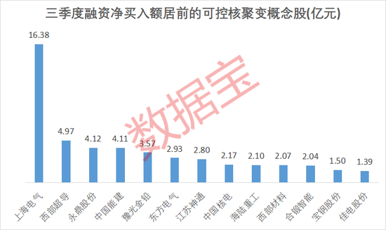 专业的股票门户网站 可控核聚变赛道利好频出！5只概念股获融资资金大幅买入！